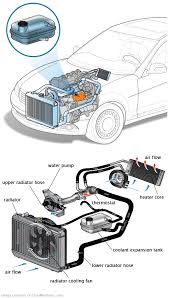 See P2733 in engine